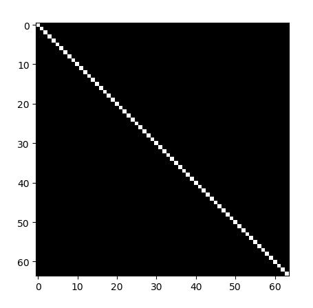 dqn python 程序 python dht_排序方法_04