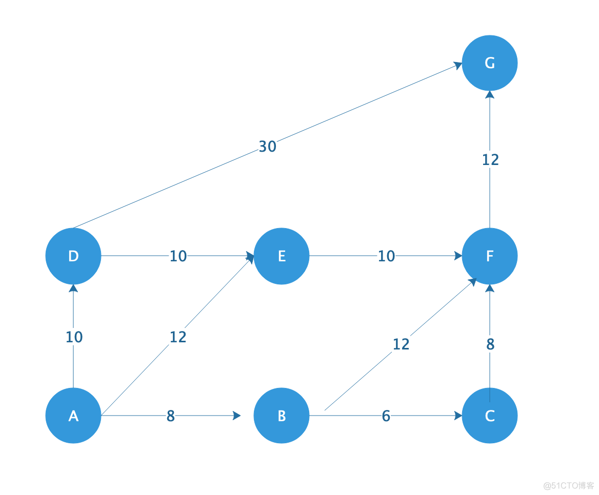 python路径规划程序 python路径规划导航_权重