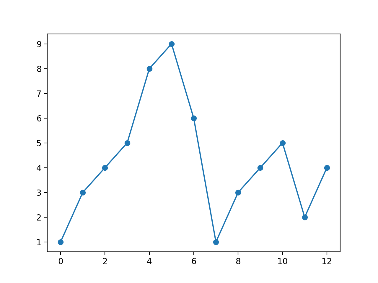 python 绘图标题 上标 python画图标点_自定义