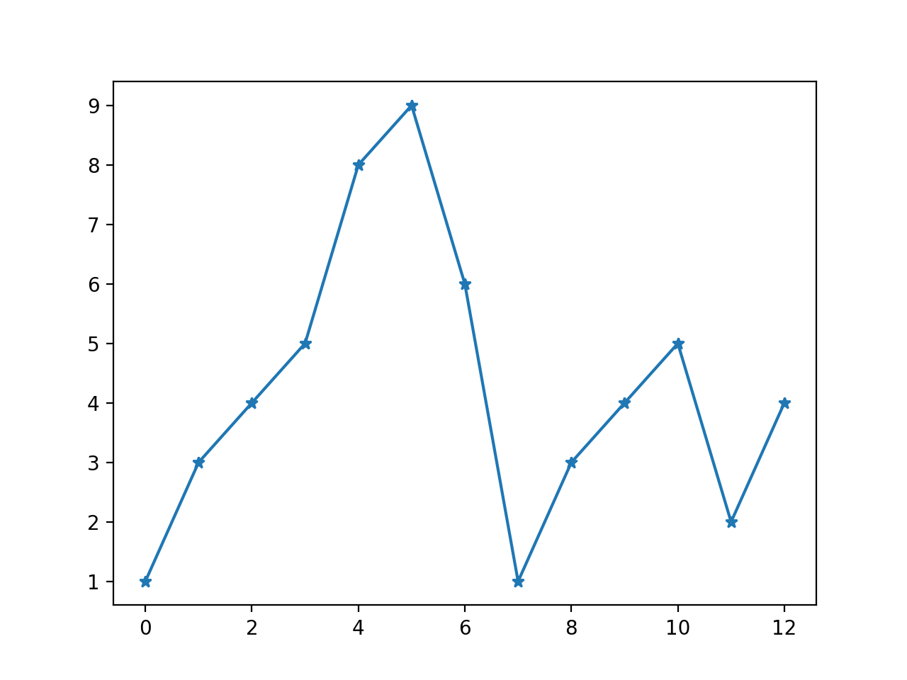 python 绘图标题 上标 python画图标点_折线_40