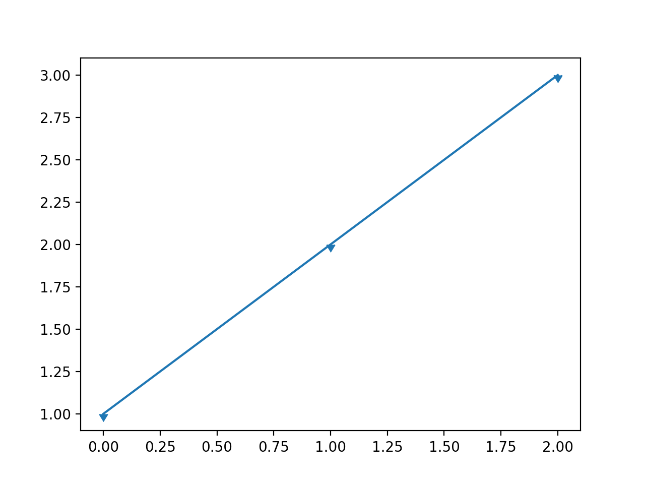 python 绘图标题 上标 python画图标点_折线_41