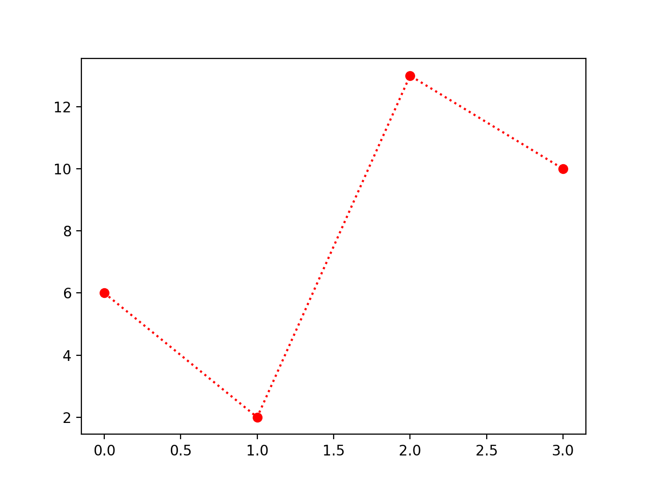 python 绘图标题 上标 python画图标点_自定义_42