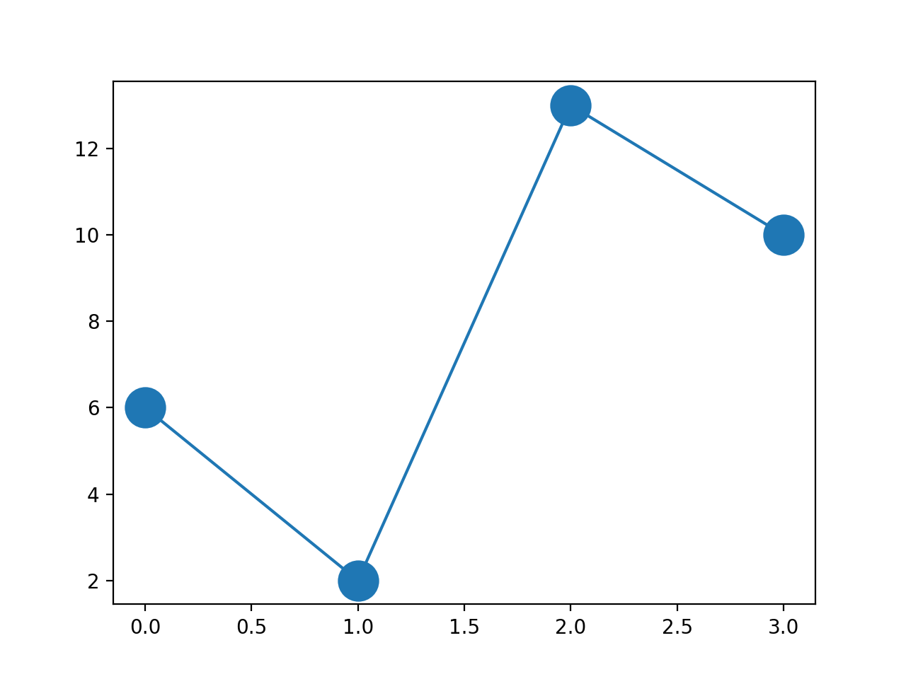 python 绘图标题 上标 python画图标点_python 绘图标题 上标_43