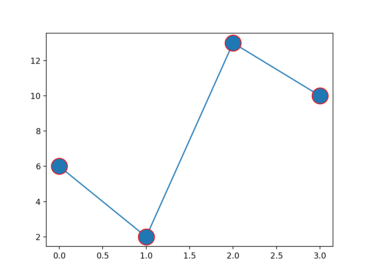 python 绘图标题 上标 python画图标点_自定义_44