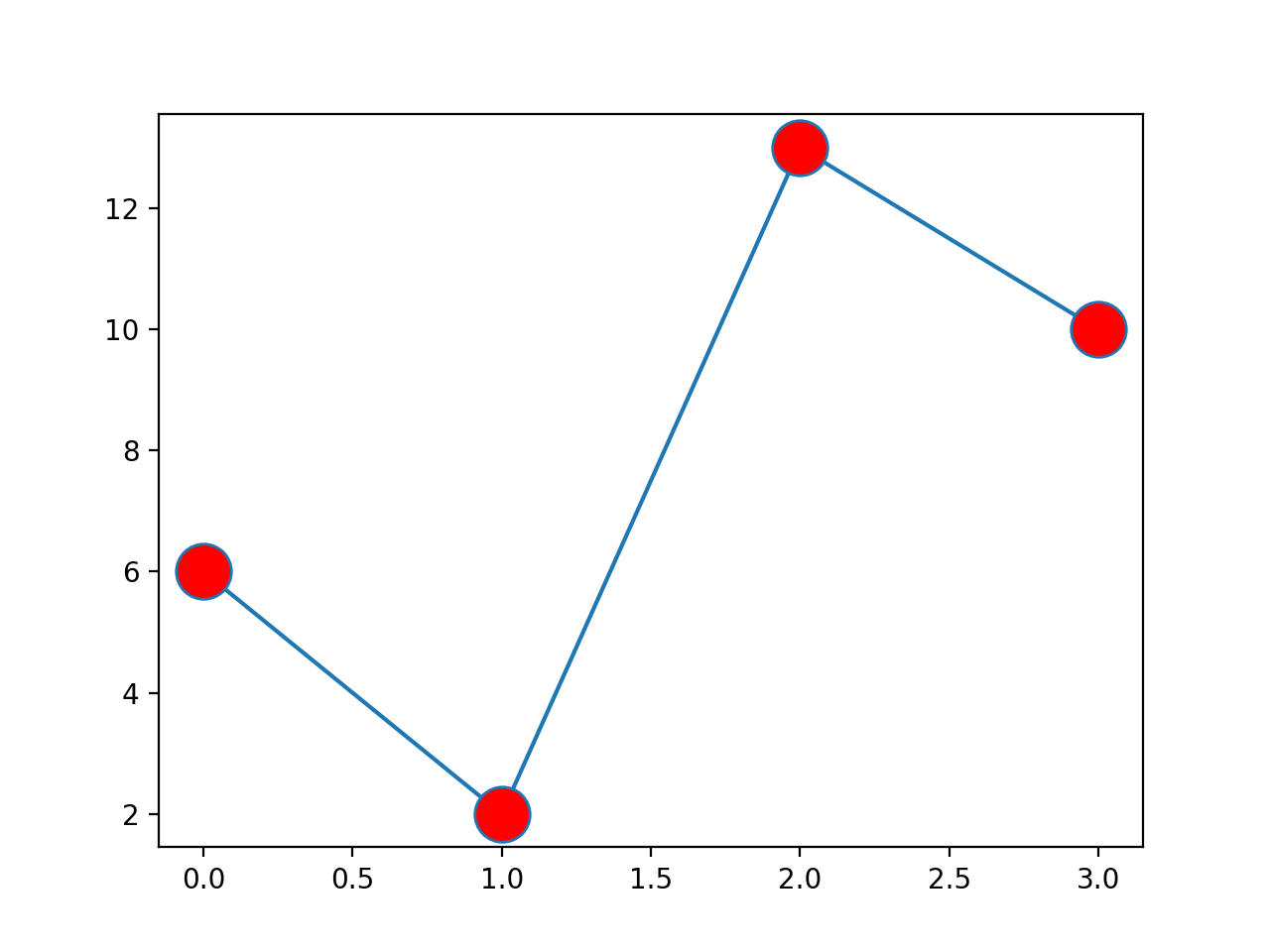 python 绘图标题 上标 python画图标点_自定义_45