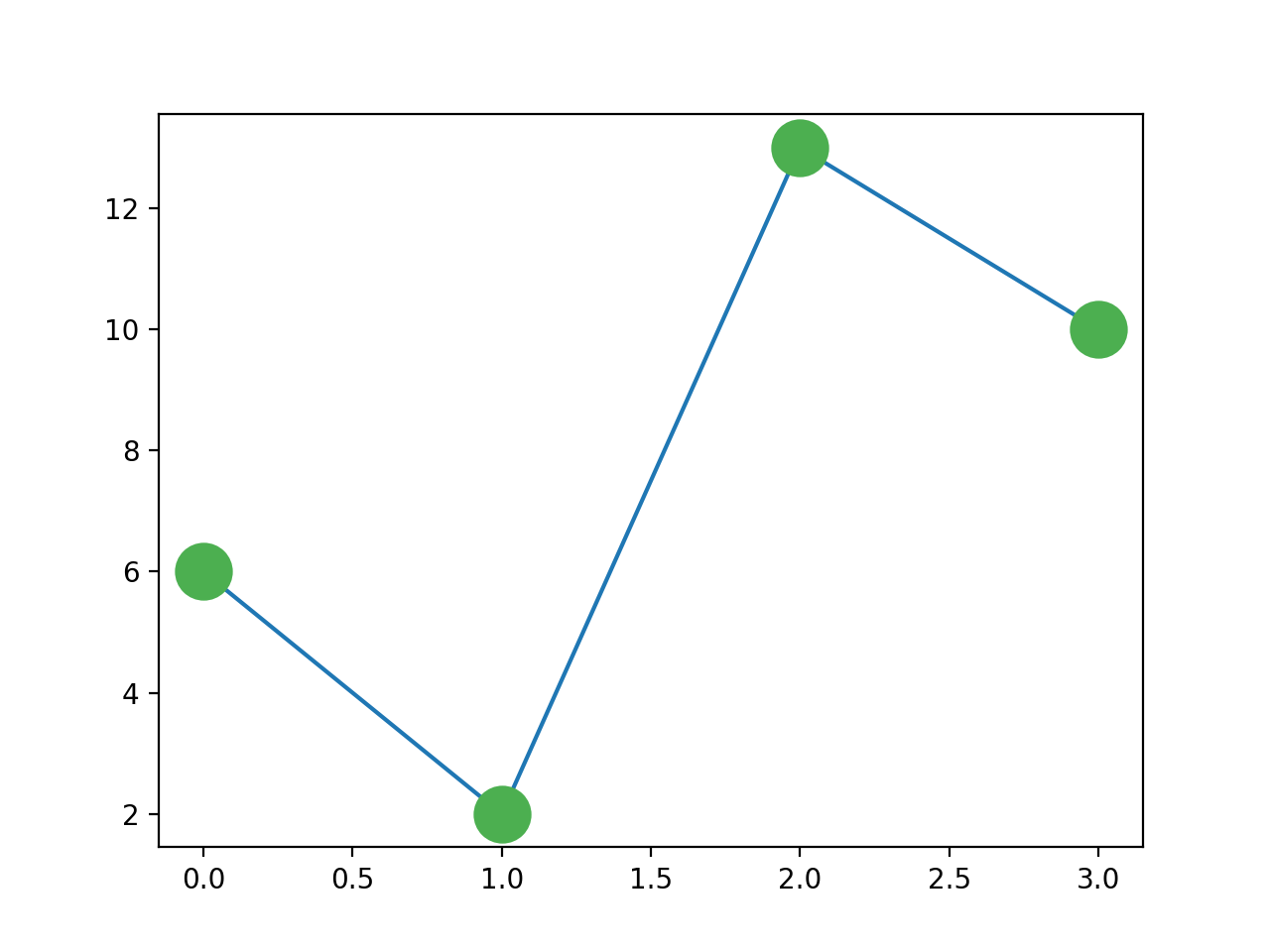 python 绘图标题 上标 python画图标点_自定义_46