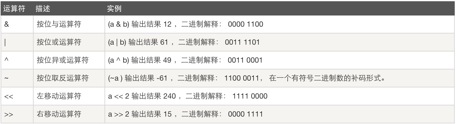 python list 值相减 python的list数值运算_python list 值相减_07