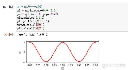 图形化python教程 python怎么图形化_python_04