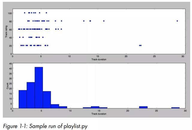 python青少年培训 青少年python项目_xml_03