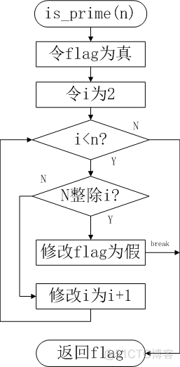 python 中循环三次 python循环三要素_Python_02