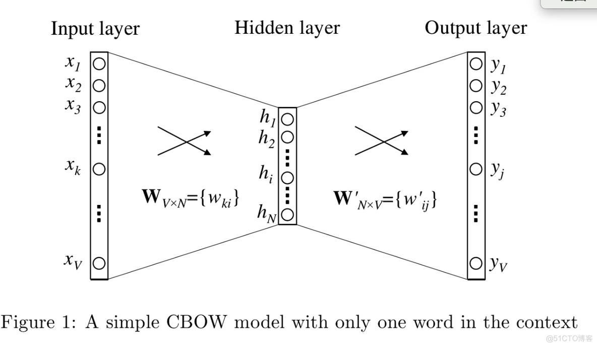 python 词向量模型 词向量字典_损失函数