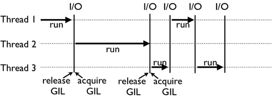 python中线程进程id python 进程和线程_子进程_02