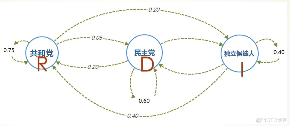 python差分程序进行还原 python 差分_python差分程序进行还原_12