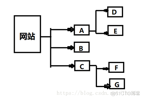 python进行网络爬虫优点 python网络爬虫技术_广度优先_02