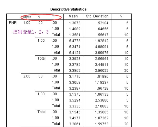 spss python对比 spss对比检验_控制变量_13