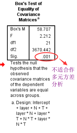 spss python对比 spss对比检验_正态分布_14