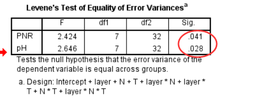 spss python对比 spss对比检验_控制变量_16