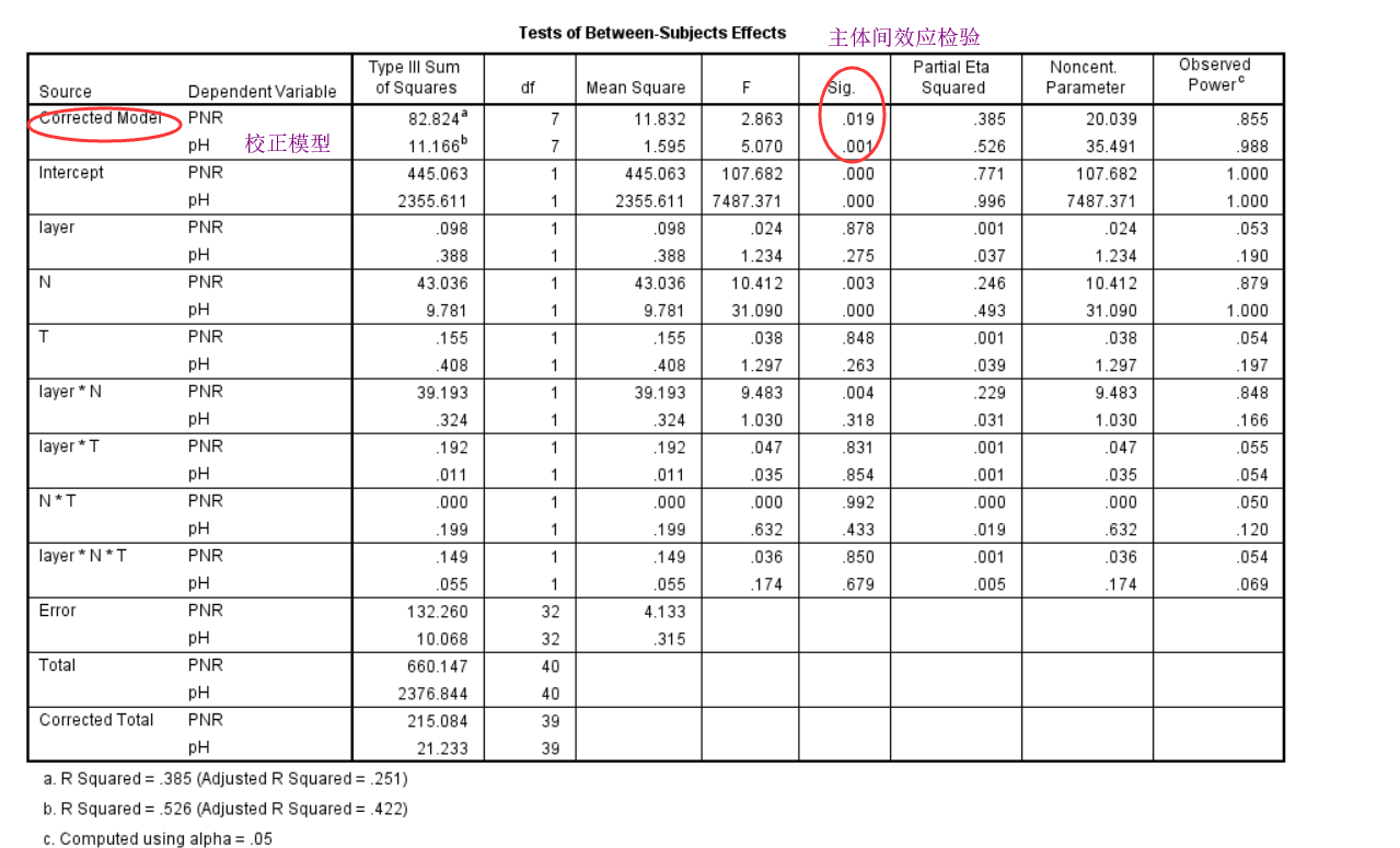 spss python对比 spss对比检验_正态分布_17