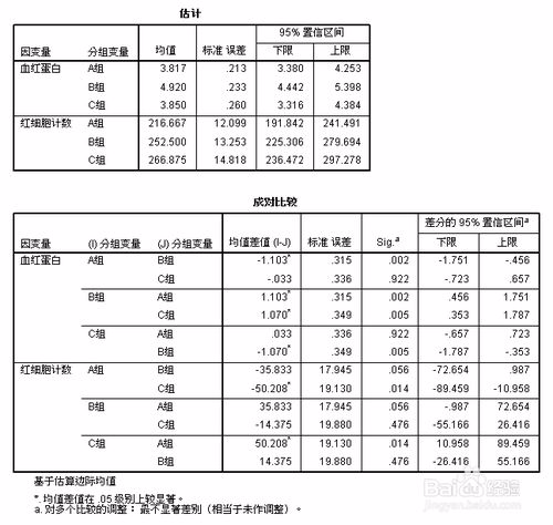 spss python对比 spss对比检验_spss python对比_18