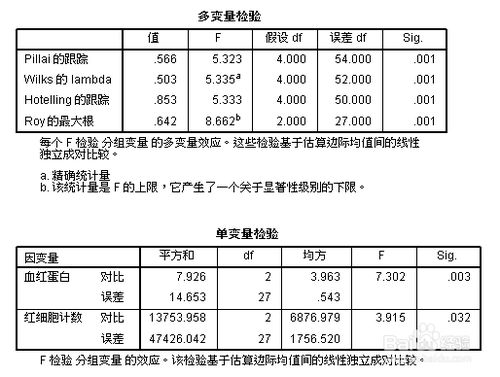 spss python对比 spss对比检验_spss python对比_19