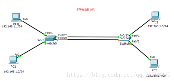 生成树协议 python 生成树协议怎么配置_生成树协议 python