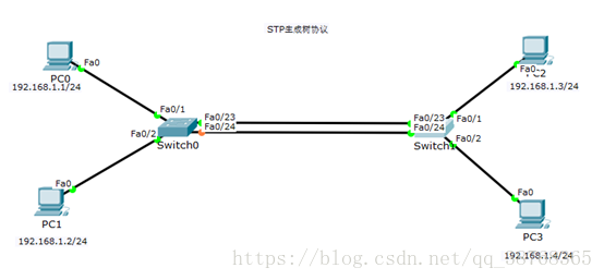 生成树协议 python 生成树协议怎么配置_生成树_02