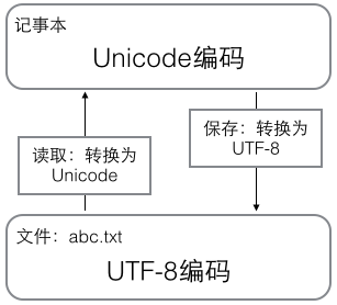 python基本教学 python语言教学_Python