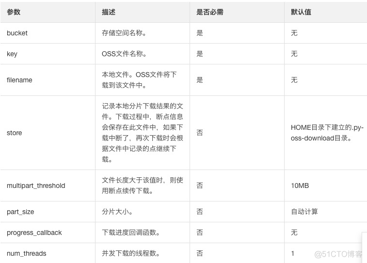 python sdk怎么配置环境变量 python的sdk_上传