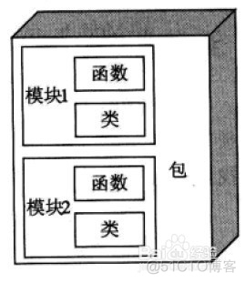 python 的模块导入 python导入模块的方法_python模块导入