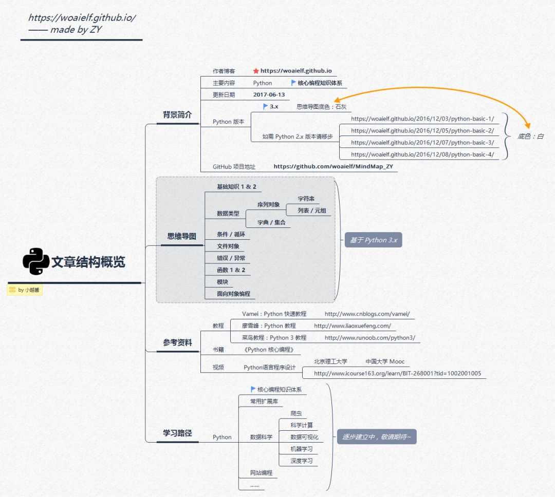 python大型结构体 python结构图_Python