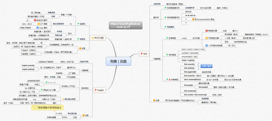 python大型结构体 python结构图_思维导图_07