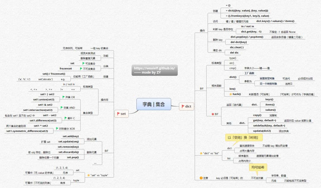 python大型结构体 python结构图_思维导图_08