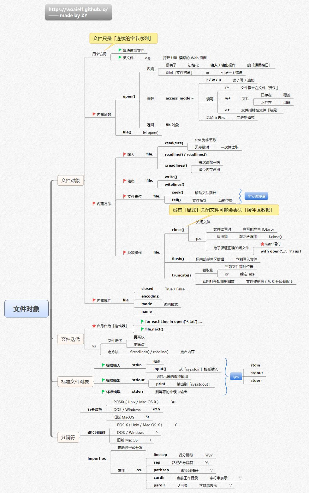 python大型结构体 python结构图_python大型结构体_10