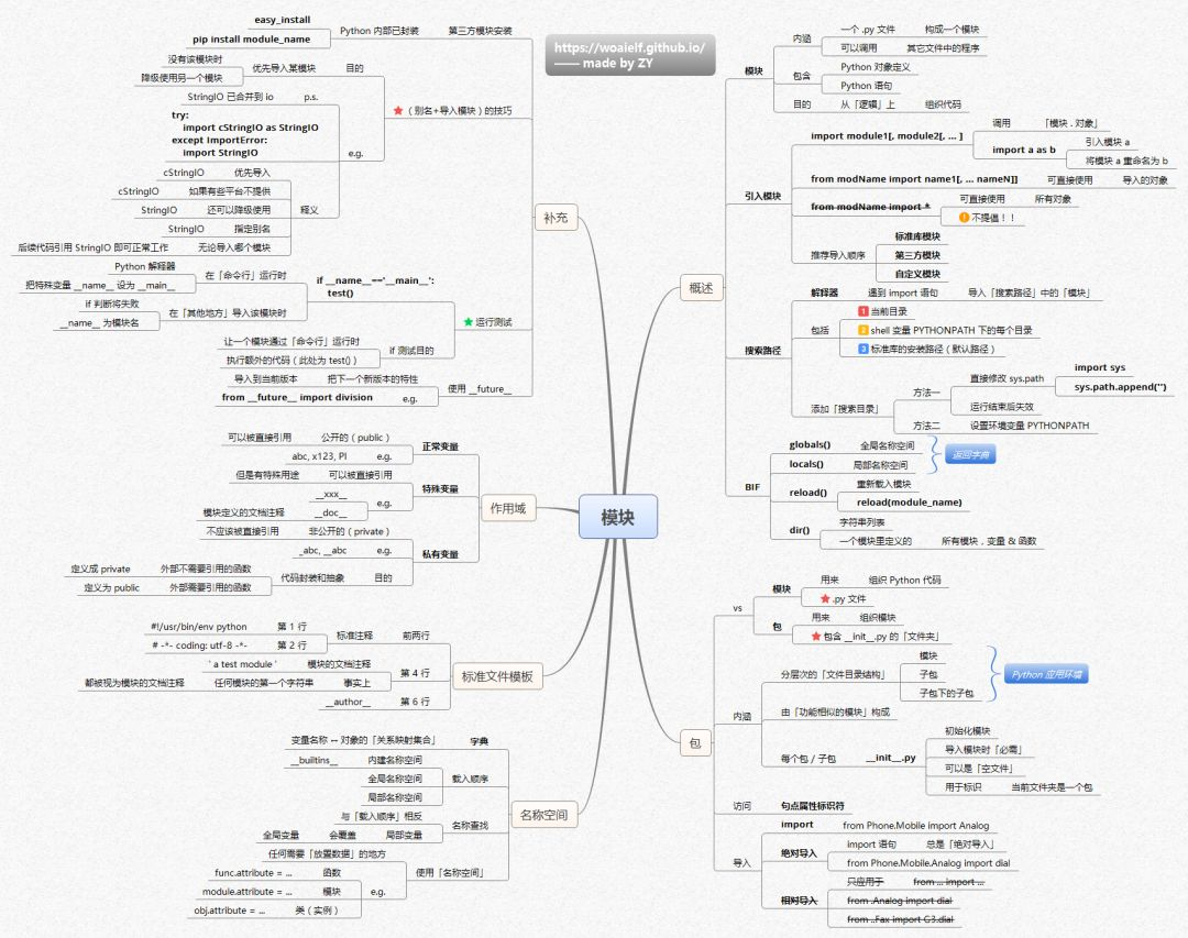 python大型结构体 python结构图_思维导图_14