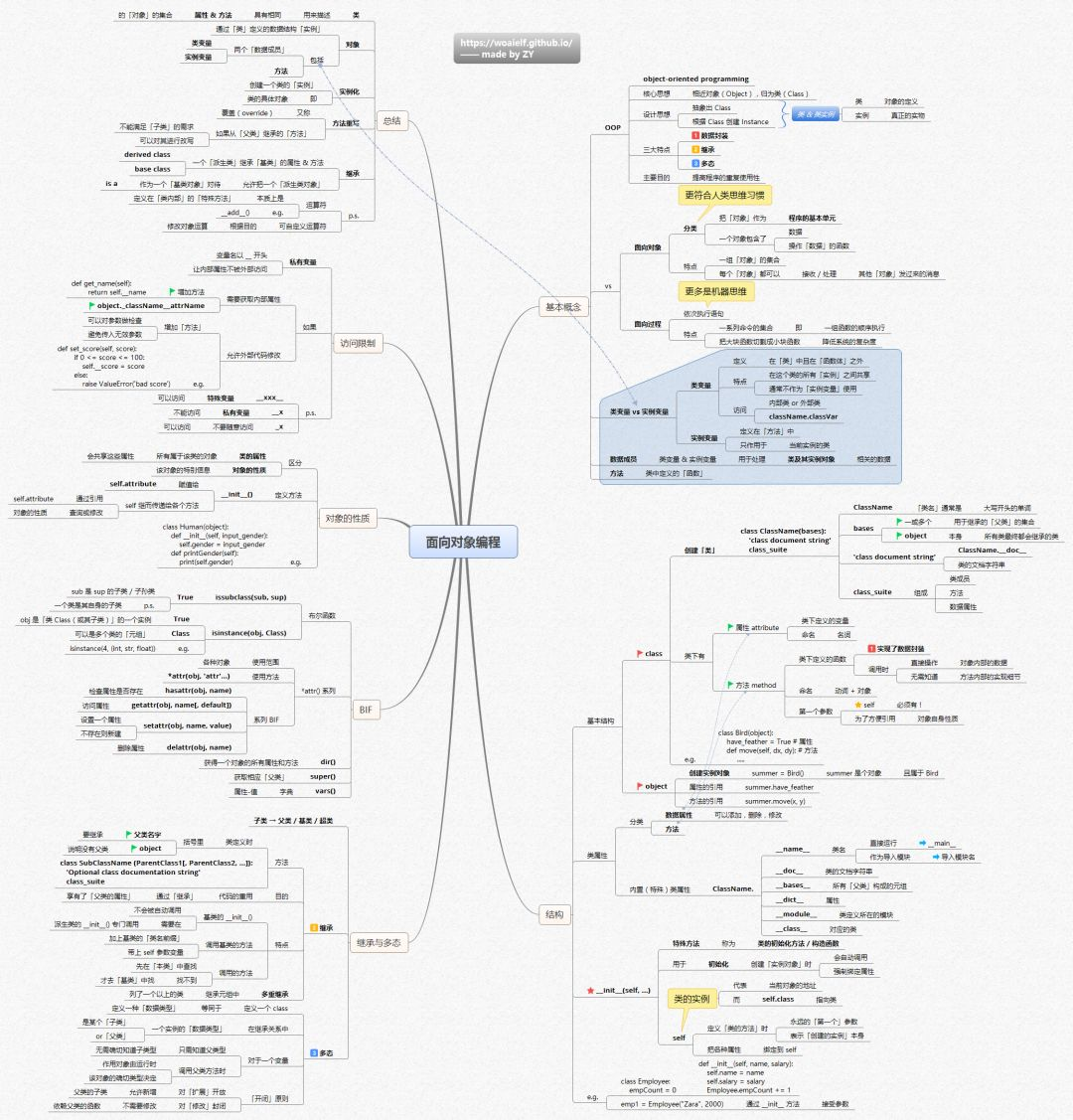 python大型结构体 python结构图_字符串_15