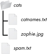 python 读取zip数据 python读取压缩包文件_zip