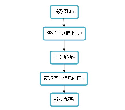 python大作业全景图 python大作业模板_python大作业全景图_02