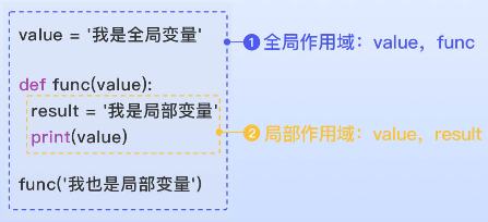 python 函数多参数输入 python如何输入多个参数_全局变量_02