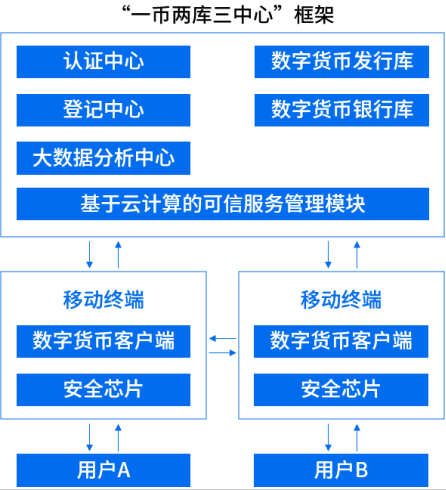 数字python 数字人民币_离线_05