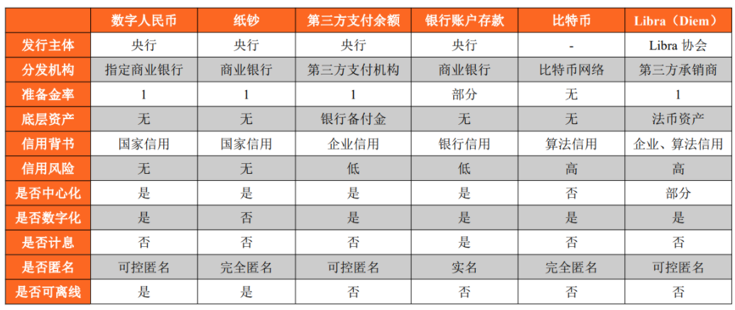 数字python 数字人民币_离线_06