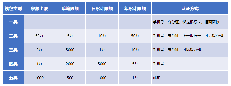 数字python 数字人民币_数字python_07