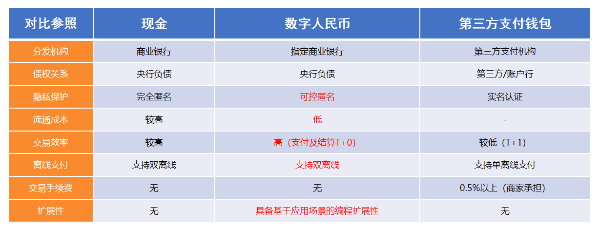 数字python 数字人民币_松耦合_08