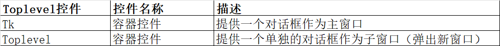 tk()的调用 python python tk()函数_控件