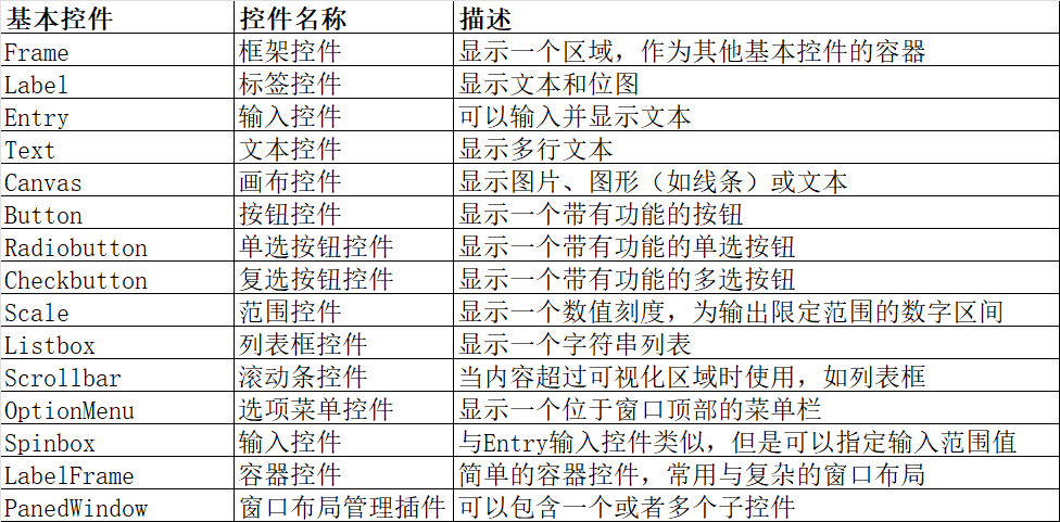 tk()的调用 python python tk()函数_事件循环_02