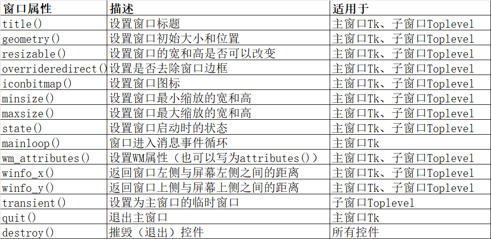 tk()的调用 python python tk()函数_子窗口_04