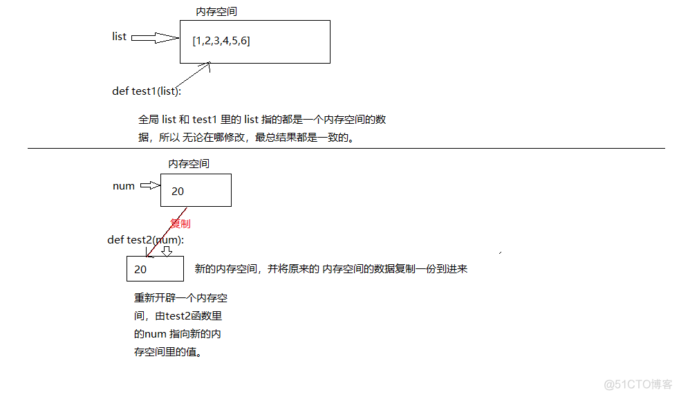 python传递byte指针 python传址_python传递byte指针