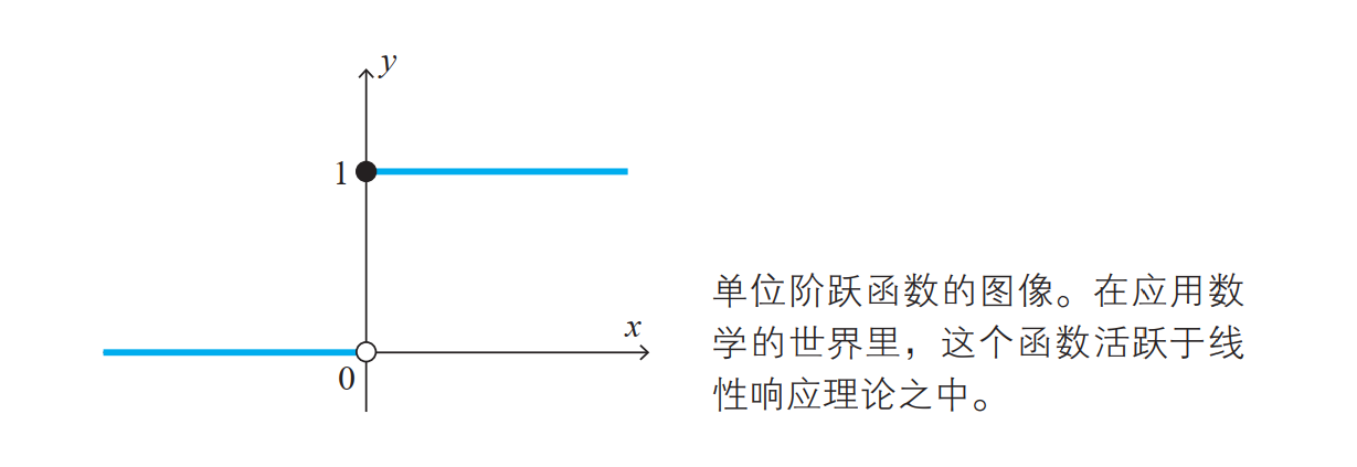 python 阶跃函数拟合 python单位阶跃函数_阶跃函数