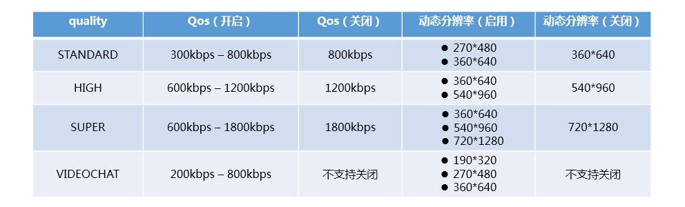 推流处理 python 推流sdk_硬件加速_03