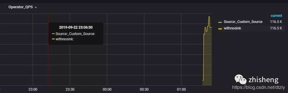 python flink pythonflink写入es_数据_04