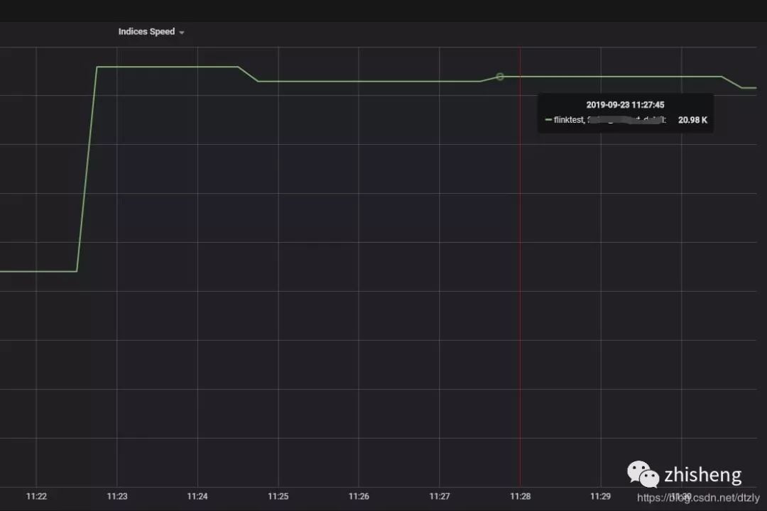 python flink pythonflink写入es_数据_07